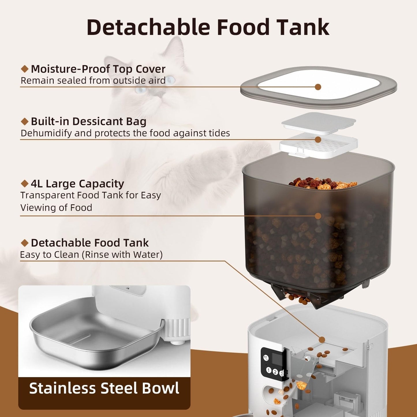 4L Smart Automatic Pet Feeder with App Control, Custom Meal Scheduling, Anti-Jam Dispensing, Dual Power and Stainless Steel Bowl for Cats and Small Dogs